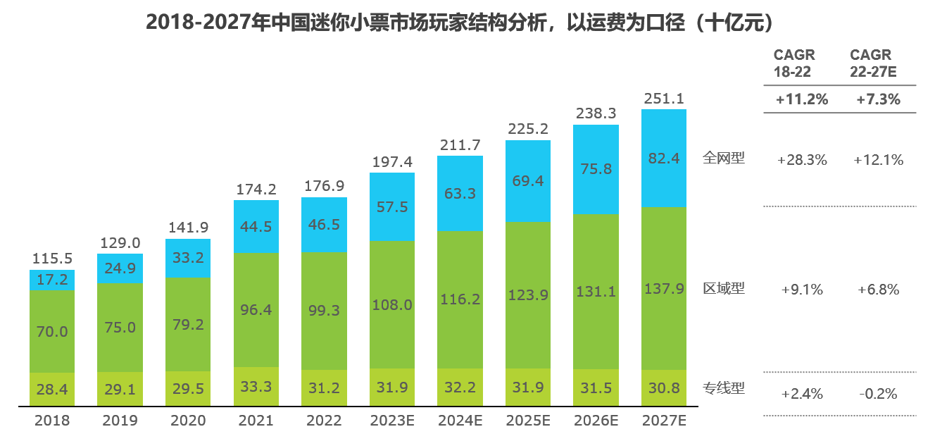 bmw宝马在线电子游戏艾瑞数据 中国零担市场细分(图1)