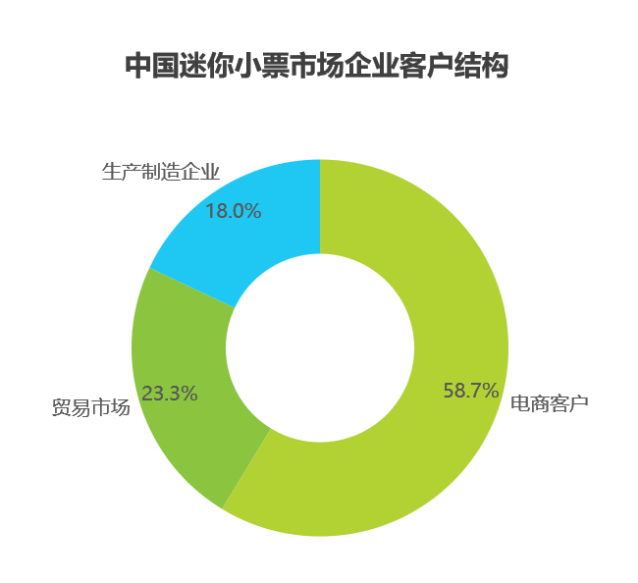 bmw宝马在线电子游戏艾瑞数据 中国零担市场细分(图2)